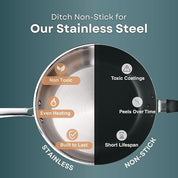 Stainless Steel Sauté Pan (Medium) – Everyday Performance, Heavy-Duty Build, PFAS-Free, Induction Ready