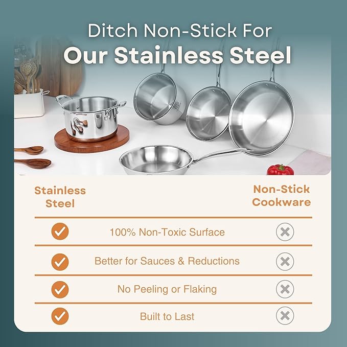 Stainless Steel Saucepan with Lid – Professional Grade, 3-Layer Bonded Steel, Even Heating, Induction Ready, Non-Toxic Cookware