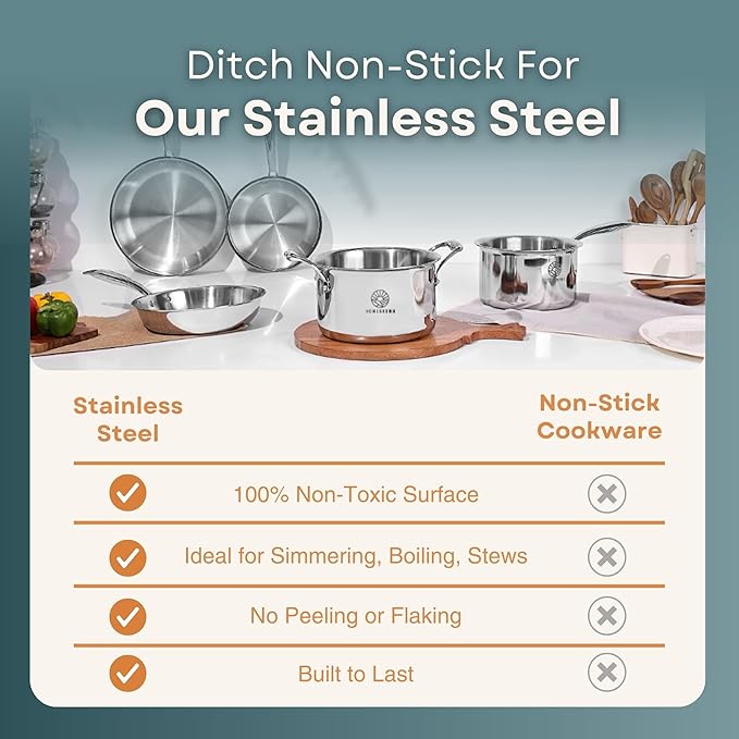 Stainless Steel Stockpot – TRI-PLY Strength, Heavy-Duty Performance, PFAS-Free, Induction Ready